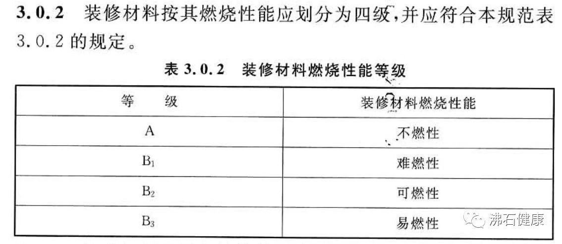《建筑內(nèi)部裝修設(shè)計(jì)防火規(guī)范》，木蘭清A級防火最佳